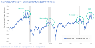 2025-05-27 14_43_02-Gewisse Mean Reversion ist zu erwarten.pptx - PowerPoint