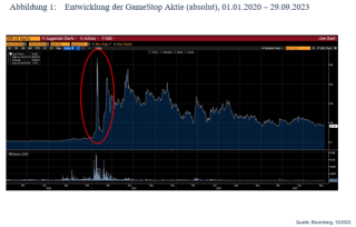 Short Squeeze