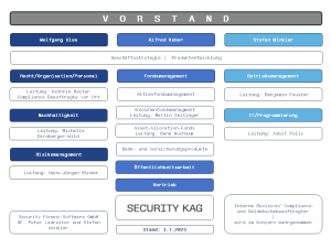 Organigramm per 1.7.2025